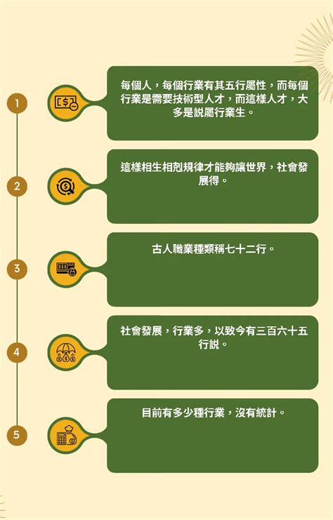 五行行業金